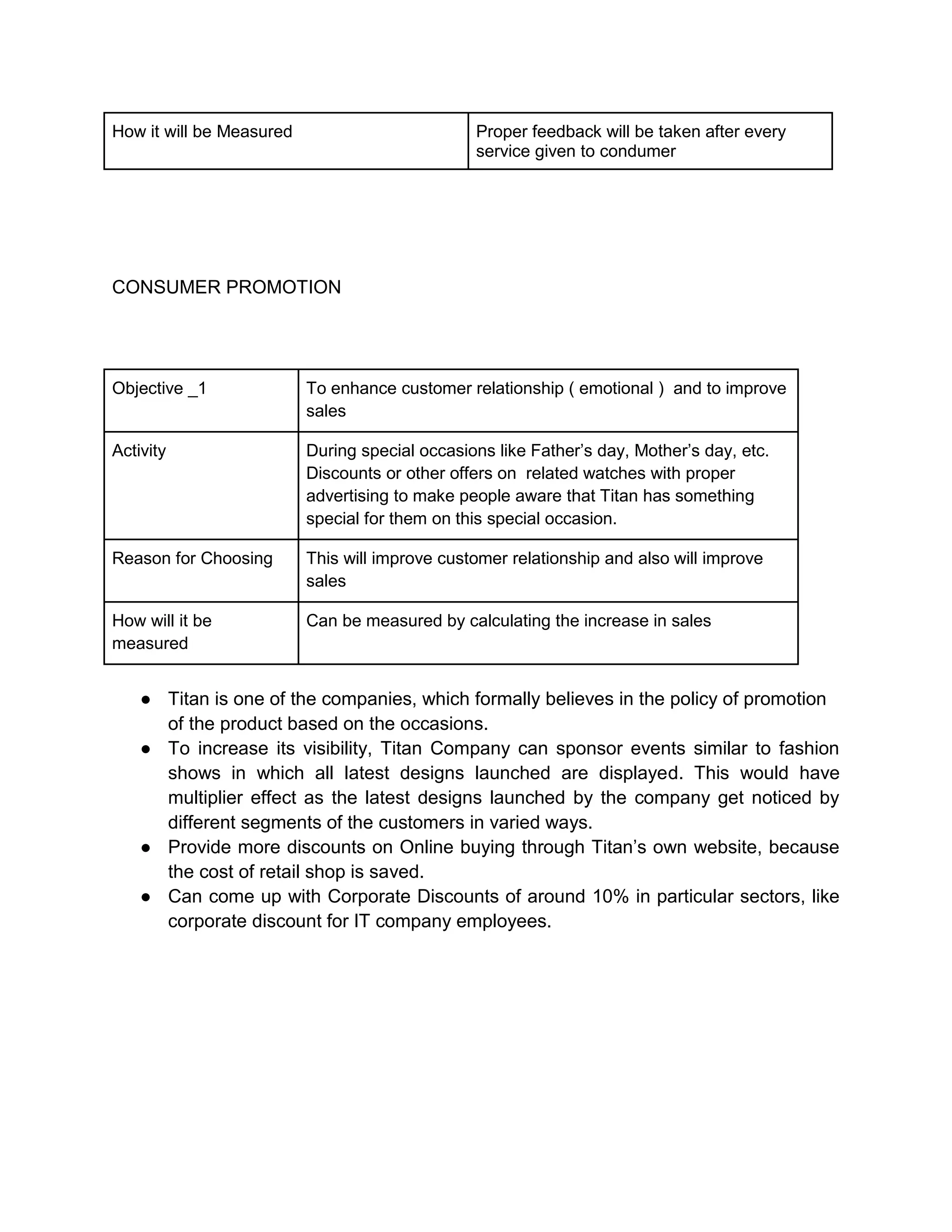 How it will be Measured Proper feedback will be taken after every
service given to condumer
CONSUMER PROMOTION
Objective _1 To enhance customer relationship ( emotional ) and to improve
sales
Activity During special occasions like Father’s day, Mother’s day, etc.
Discounts or other offers on related watches with proper
advertising to make people aware that Titan has something
special for them on this special occasion.
Reason for Choosing This will improve customer relationship and also will improve
sales
How will it be
measured
Can be measured by calculating the increase in sales
● Titan is one of the companies, which formally believes in the policy of promotion
of the product based on the occasions.
● To increase its visibility, Titan Company can sponsor events similar to fashion
shows in which all latest designs launched are displayed. This would have
multiplier effect as the latest designs launched by the company get noticed by
different segments of the customers in varied ways.
● Provide more discounts on Online buying through Titan’s own website, because
the cost of retail shop is saved.
● Can come up with Corporate Discounts of around 10% in particular sectors, like
corporate discount for IT company employees.
 