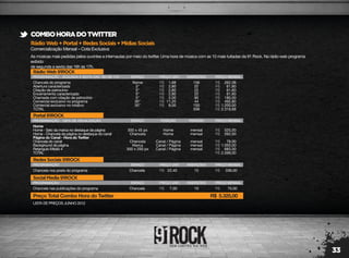 33
RádioWeb+Portal+RedesSociais+MídiasSociais
Comercialização Mensal – Cota Exclusiva
COMBOHORADOTWITTER
As músicas mais pedidas pelos ouvintes e internautas por meio do twitter. Uma hora de música com as 10 mais tuitadas da 91 Rock. Na rádio web programa
exibido
de segunda a sexta das 16h às 17h.
LISTA DE PREÇOS JUNHO 2012
RádioWeb91ROCK
PROGRAMAÇÃO - SEGUNDA A SEXTA DAS 16H ÀS 17H
Chancela do programa
Abertura caracterizada
Citação de patrocínio
Encerramento caracterizado
Chamada com citação de patrocínio
Comercial exclusivo no programa
Comercial exclusivo no rotativo
TOTAL
Nome
5"
5"
5"
5"
30"
30"
156
22
22
22
90
44
150
506
262,08
61,60
61,60
61,60
180,00
492,80
1.200,00
2.319,68
1,68
2,80
2,80
2,80
2,00
11,20
8,00
R$
R$
R$
R$
R$
R$
R$
R$
R$
R$
R$
R$
R$
R$
R$
ESPAÇO PREÇO UNIT. INSERÇÕES PREÇO MENSAL
RedesSociais91ROCK
PROGRAMAÇÃO
Chancela nos posts do programa Chancela 15 336,0022,40R$ R$
ESPAÇO PREÇO UNIT. INSERÇÕES PREÇO MENSAL
SocialMedia91ROCK
PROGRAMAÇÃO
Chancela nas publicações do programa Chancela 10 70,007,00R$ R$
Preço Total Combo Hora do Twitter 5.325,00R$
ESPAÇO PREÇO UNIT. INSERÇÕES PREÇO MENSAL
Portal91ROCK
PROGRAMAÇÃO - 100% DE VISUALIZAÇÃO
Home
Home - Selo da marca no destaque da página
Home - Chancela da página no destaque do canal
Página do Canal - Hora do Twitter
Chancela do canal
Background da página
Retangulo Médio 4
TOTAL
300 x 45 px
Chancela
Chancela
Marca
300 x 250 px
mensal
mensal
mensal
mensal
mensal
525,00
262,00
79,00
1.050,00
683,00
2.599,00
R$
R$
R$
R$
R$
R$
ESPAÇO
Home
Home
Canal / Página
Canal / Página
Canal / Página
POSIÇÃO PERÍODO PREÇO MENSAL
 