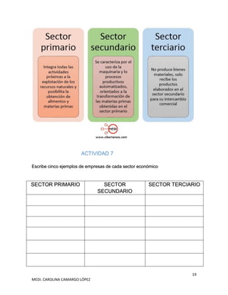 19
MEDI. CAROLINA CAMARGO LÓPEZ
ACTIVIDAD 7
Escribe cinco ejemplos de empresas de cada sector económico
SECTOR PRIMARIO SECTOR
SECUNDARIO
SECTOR TERCIARIO
 
