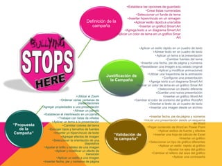 Definición de la 
campaña 
•Establece las opciones de guardado 
•Crear listas numeradas 
•Seleccionar un fonde de tema 
• Insertar hipervínculo en un aimagen 
•Aplicar estilo rápido a una tabla 
• Insertar un gráfico Smart Art 
•Agrega texto a un diagrama Smart Art 
•Aplicar un color de tema en un gráfico Smar 
Art 
Justificación de 
la Campaña 
•Aplicar un estilo rápido en un cuadro de texto 
•Alinear texto en un cuadro de texto 
•Aplicar un tema a la presentación 
•Cambiar fuentes del tema 
•Insertar una fecha, pie de página y números 
•Restablecer una imagen a su estado original 
•Aplicar y modificar animaciones 
• Utilizar una trayectoria de la animación 
•Configurar una presentación 
•Agrega texto a un diagrama Smart Art 
•Aplicar un color de tema en un gráfico Smar Art 
•Seleccionar un diseño diferente 
•Guardar una nueva presentación 
•Insertar un gráfico Word Art 
•Cambiar el color de contorno del gráfico WordArt 
•Orientar el texto de un cuadro de texto 
•Insertar una imagen desde un archivo 
“Validación de 
la campaña” 
•Insertar fecha, pie de página y números 
• Iniciar una presentación desde un esquema 
de Word 
•Pegar contenido de Word en Power Point 
•Aplicar estilos de fuente y efectos 
•Insertar una hoja de cálculo de Excel 
•Insertar un gráfico 
•Seleccionar un tipo de gráfico diferentes 
•Aplicar un estilo rápido al gráfico 
•Ajustar los ejes del gráfico 
•Cambiar el relleno del área del gráfico 
•Aplicar una contraseña 
“Propuesta 
de la 
Campaña” 
• Utilizar el Zoom 
•Ordenar varias ventanas de 
presentaciones 
•Agregar propiedades a una presentación 
•Alinear un párrafo 
•Establecer el interlineado en un párrafo 
•Trabajar con listas de viñetas 
•Aplicar un tema a la presentación 
•Cambiar colores del tema 
•Escoger tipos y tamaños de fuentes 
•Insertar un hipervínculo de texto 
•Agregar efectos de imagen 
•Seleccionar la orientación de una 
diapositiva 
•Ajustar el brillo y nitidez de una imagen 
•Aplicar y modificar un efecto de 
transición 
•Aplicar un estilo a una imagen 
•Insertar fecha, pie y números de página 
 