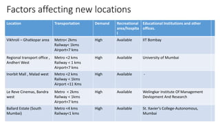 Location Transportation Demand Recreational
area/hospita
l
Educational Institutions and other
offices.
Vikhroli – Ghatkopar area Metro< 2kms
Railway< 1kms
Airport<7 kms
High Available IIT Bombay
Regional transport office ,
Andheri West
Metro <2 kms
Railway < 1 kms
Airport<7 kms
High Available University of Mumbai
Inorbit Mall , Malad west Metro <2 kms
Railway < 1kms
Airport <11 Kms
High Available -
Le Reve Cinemas, Bandra
west
Metro < 2kms
Railway < 1kms
Airport<7 kms
High Available Welingkar Institute Of Management
Devlopment And Research
Ballard Estate (South
Mumbai)
Metro <4 kms
Railway<1 kms
High Available St. Xavier's College-Autonomous,
Mumbai
Factors affecting new locations
 