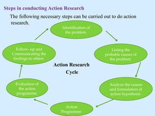 Comprehensive Guide to Action Research Design in Education for ...