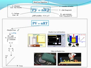 IB Chemistry Ideal Gas Equation, Kinetic Theory and RMM determination ...