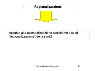 Regionalizzazione




Accanto alla aziendalizzazione assistiamo alla cd
“regionalizzazione” della sanità




                   Dott.ssa Daniela Ramaglioni      23
 
