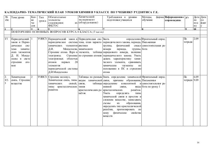 Факультатива химии по 8 программа класс беларусь
