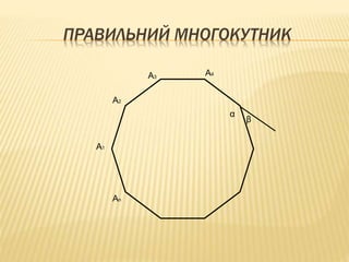 ПРАВИЛЬНИЙ МНОГОКУТНИК 
А1 
А2 
А3 
An 
A4 
α 
β 
 