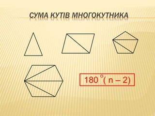 СУМА КУТІВ МНОГОКУТНИКА 
180 ( n – 2) 
 