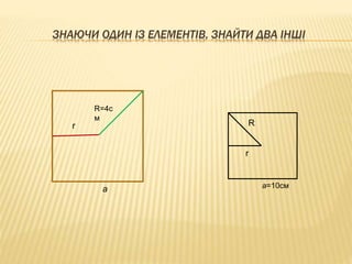 ЗНАЮЧИ ОДИН ІЗ ЕЛЕМЕНТІВ, ЗНАЙТИ ДВА ІНШІ 
r 
R=4с 
м 
R 
r 
а а=10см 
 