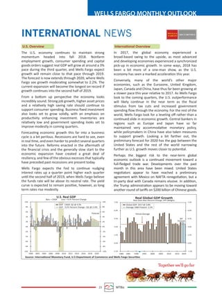 23 MTBiz
WELLS FARGO MONTHLY OUTLOOK
INTERNATIONAL NEWS WELLS
SECURITIES
FARGO
The U.S. economy continues to maintain strong
momentum headed into fall 2018. Nonfarm
employment growth, consumer spending and capital
goods orders suggest real GDP will grow at around a 3%
pace during the third quarter, and Wells Fargo expect
growth will remain close to that pace through 2019.
The forecast is now extends through 2020, where Wells
Fargo see growth moderating somewhat to 2.2%. The
current expansion will become the longest on record if
growth continues into the second half of 2019.
From a bottom up perspective the economy looks
incredibly sound. Strong job growth, higher asset prices
and a relatively high saving rate should continue to
support consumer spending. Business ﬁxed investment
also looks set to grow solidly, with an emphasis on
productivity enhancing investment. Inventories are
relatively low and government spending looks set to
improve modestly in coming quarters.
Forecasting economic growth this far into a business
cycle is a bit perilous. Recessions are hard to see, even
in real time, and even harder to predict several quarters
into the future. Reforms enacted in the aftermath of
the ﬁnancial crisis and the generally slow start to the
economic expansion have created a great deal of
resiliency, and few of the obvious excesses that typically
have preceded past recessions are present today.
Wells Fargo expects the Fed to continue nudging
interest rates up a quarter point higher each quarter
until the second half of 2019, when Wells Fargo believe
the funds rate will be above its neutral rate. The yield
curve is expected to remain positive, however, as long
term rates rise modestly.
In 2017, the global economy experienced a
broad-based swing to the upside, as most advanced
and developing economies experienced a synchronized
pick-up in economic growth. In some ways, 2018 has
been a bit more of a one-man show, as the U.S.
economy has seen a marked acceleration this year.
Conversely, many of the world’s other major
economies, such as the Eurozone, United Kingdom,
Japan, Canada and China, have thus far been growing at
a slower pace this year relative to 2017. As Wells Fargo
look to the coming quarters, the U.S. outperformance
will likely continue in the near term as the ﬁscal
stimulus from tax cuts and increased government
spending ﬂow through the economy. For the rest of the
world, Wells Fargo look for a leveling oﬀ rather than a
continued slide in economic growth. Central bankers in
regions such as Europe and Japan have so far
maintained very accommodative monetary policy,
while policymakers in China have also taken measures
to support growth. Looking a bit farther out, the
preliminary forecast for 2020 has the gap between the
United States and the rest of the world narrowing
further as U.S. growth moves closer to potential.
Perhaps the biggest risk to the near-term global
economic outlook is a continued movement toward a
full-ﬂedged trade war. Developments over the past
month in this area have been mixed. United States
negotiators appear to have reached a preliminary
agreement with Mexico on NAFTA renegotiation, but a
tri-party deal with Canada remains elusive. In addition,
the Trump administration appears to be moving toward
another round of tariﬀs on $200 billion of Chinese goods.
U.S. Overview International Overview
Source: International Monetary Fund, U.S Department of Commerce and Wells Fargo Securities
10%
8%
6%
4%
2%
0%
-2%
-4%
-6%
-8%
-10%
10%
8%
6%
4%
2%
0%
-2%
-4%
-6%
-8%
-10%
U.S. Real GDP
Bars = CAGR Line = Yr/Yr Percent Change
GDP - CAGR: Q2 @ 4.2%
GDP - Yr/Yr Percent Change : Q2 @ 2.9%
Forecast
7.5%
6.0%
4.5%
3.0%
1.5%
0.0%
-1.5%
7.5%
6.0%
4.5%
3.0%
1.5%
0.0%
-1.5%
Real Global GDP Growth
Year-Over-Year Percent Change, PPP Weights
Global GDP: 2017 @ 3.8%
Average 1980-Present: 3.5%
Period Average
WF
Forecast
2000 2002 2004 2006 2008 2010 2012 2014 2016 2018 2020 1980 1985 1990 1995 2000 2005 2010 2015 2020
 