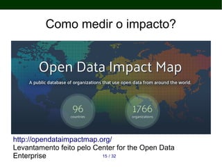 Como medir o impacto?
http://opendataimpactmap.org/
Levantamento feito pelo Center for the Open Data
Enterprise 3215 /
 