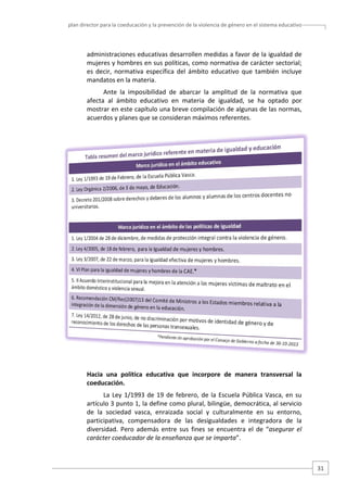 plan director para la coeducación y la prevención de la violencia de género en el sistema educativo  

administraciones educativas desarrollen medidas a favor de la igualdad de 
mujeres y hombres en sus políticas, como normativa de carácter sectorial; 
es  decir,  normativa  específica  del  ámbito  educativo  que  también  incluye 
mandatos en la materia. 
Ante  la  imposibilidad  de  abarcar  la  amplitud  de  la  normativa  que 
afecta  al  ámbito  educativo  en  materia  de  igualdad,  se  ha  optado  por 
mostrar en este capítulo una breve compilación de algunas de las normas, 
acuerdos y planes que se consideran máximos referentes.  
 
 
 
 
 
 
 
 
 
 
 
 

 
 
 
 
 
 
 
 
 
 
 
 
 
 
 
 
 
 
 
Hacia  una  política  educativa  que  incorpore  de  manera  transversal  la 
coeducación. 
La  Ley  1/1993  de  19  de  febrero,  de  la  Escuela  Pública  Vasca,  en  su 
artículo 3 punto 1, la define como plural, bilingüe, democrática, al servicio 
de  la  sociedad  vasca,  enraizada  social  y  culturalmente  en  su  entorno, 
participativa,  compensadora  de  las  desigualdades  e  integradora  de  la 
diversidad.  Pero  además  entre  sus  fines  se  encuentra  el  de  “asegurar  el 
carácter coeducador de la enseñanza que se imparta”.  

31 

 