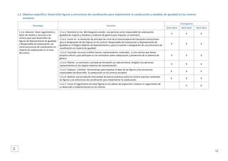 1.2. Objetivo específico: Desarrollar figuras y estructuras de coordinación para implementar la coeducación y medidas de igualdad en los centros 
escolares. 
 

Estrategia 

Acciones 

Cronograma 
2014‐2015 

2015‐2016 

1.2.a.1. Nombrar en los  Berritzegunes zonales  una persona como responsable de coeducación, 
igualdad de mujeres y hombres y violencia de género para impulsar un seminario. 

X 

X 

X 

1.2.a.2. Incluir en  la resolución de principio de curso de la Viceconsejería de Educación instrucciones 
para la designación de dos figuras en los centros: Responsable de Coeducación y Representante de 
Igualdad en el Órgano Máximo de Representación y para la creación o designación de una estructura de 
coordinación en materia de igualdad. 

X 

X 

X 

1.2.a.3. Conceder recursos (crédito horario, asesoramiento, materiales…) a los centros que tienen 
proyecto oficial y que participan en los seminarios sobre coeducación y prevención de la violencia de 
género. 

X 

X 

X 

1.2.a.4. Ofertar  un seminario o jornada de formación en cada territorio, dirigido a las personas 
representantes en los órgano máximos de representación. 

X 

X 

X 

1.2.a.5. Elaborar  y facilitar  herramientas para impulsar la labor de las figuras y las estructuras 
responsables de desarrollar  la coeducación en los centros escolares. 

X 

X 

X 

1.2.a.6. Realizar una jornada de intercambio de buenas prácticas entre los centros que han nombrado 
las figuras y las estructuras de coordinación para implementar la coeducación.   

X 

X 

X 

1.2.a.7. Incluir el seguimiento de estas figuras en los planes de Inspección y realizar un seguimiento de 
su desarrollo e implementación en los centros. 

1.2.a. Asesorar, hacer seguimiento y 
dotar de medios y recursos a los 
centros para que desarrollen las 
figuras de Representante de Igualdad 
y Responsable de Coeducación, así 
como estructuras de coordinación en 
materia de coeducación en el seno 
del centro. 
 

2013‐2014 

 

X 

X 

 

52

52 

 