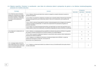 1.4.  Objetivo  específico:  Promover  la  coordinación    para  dotar  de  coherencia  desde  la  perspectiva  de  género  a  las  distintas  iniciativas/programas 
existentes en el ámbito educativo. 
 

Estrategia 

Acciones 

Cronograma 
2014‐2015 

2015‐2016 

1.4.a.1. Elaborar criterios para determinar cuándo un programa o proyecto educativo incorpora la 
perspectiva de género. 

 

X 

X 

1.4.a.2. Revisar  los proyectos, programas e iniciativas que se impulsan desde la Dirección de Innovación 
Educativa para garantizar que se desarrollan desde el marco de la coeducación y de las políticas de 
igualdad.  

 

X 

X 

1.4.a.3  Formar a personal responsable de impulsar iniciativas/programas de los órganos de innovación 
y servicios de apoyo al profesorado  en materia de incorporación de la perspectiva de género en 
proyectos educativos. 

 

 

X 

1.4.a.4. Revisar  los proyectos/programas/inciativas que desarrollan los centros para garantizar que se 
realizan desde el marco de la coeducación y las políticas de igualdad de manera coherente y coordinada 

 

 

X 

1.4.b.1. Elaborar un convenio/acuerdo que posibilite la realización de prácticas del Máster de Igualdad 
de mujeres y hombres (UPV/EHU) en los centros escolares y en los Berritzegunes. 

 

X 

X 

1.4.b.2. Crear un grupo de trabajo para impulsar el conocimiento teórico‐práctico sobre coeducación y 
prevención de violencia de género. 

 

X 

X 

1.4.b.3. Colaborar con el Master de Feminismo y Estudios de Género de la UPV/EHU  a través de 
prácticas de alumnado en el ISEI‐IVEI u otro tipo de col 
aboraciones con el Departamento. 

1.4.a. Potenciar que las iniciativas, 
programas y propuestas que llegan a 
los centros escolares se desarrollen 
de manera coherente, coordinada y 
en el marco de las políticas de 
igualdad.   

2013‐2014 

 

X 

X 

1.4.c.1. Realizar un estudio para analizar los cambios en torno a la transformación de escuela mixta en 
escuela coeducativa. 

 

 

X 

 

1.4.b. Potenciar la colaboración con 
la  UPV/EHU.  
 

 

1.4.c. Investigar desde el ISEI‐IVEI y 
hacer seguimiento de los cambios en 
torno a la transformación de escuela 
mixta en escuela coeducativa. 
 

54

54 

 