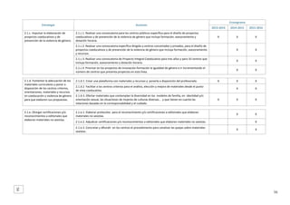 Estrategia 

Acciones 

Cronograma 
2014‐2015 

2015‐2016 

2.1.c.1. Realizar una convocatoria para los centros públicos específica para el diseño de proyectos 
coeducativos y de prevención de la violencia de género que incluya formación, asesoramiento y 
dotación horaria. 

X 

X 

X 

2.1.c.2. Realizar una convocatoria específica dirigida a centros concertados y privados, para el diseño de 
proyectos coeducativos y de prevención de la violencia de género que incluya formación, asesoramiento 
y recursos. 

 
 

X 

X 

2.1.c.3. Realizar una convocatoria de Proyecto Integral Coeducativo para tres años y para 10 centros que 
incluya formación, asesoramiento y dotación horaria. 

 

X 

X 

2.1.c.4. Priorizar en los proyectos de innovación‐formación la igualdad de género e ir incrementando el 
número de centros que presenta proyectos en esta línea. 

 

X 

X 

2.1.d.1. Crear una plataforma con materiales y recursos y  ponerla a disposición del profesorado. 

X 

X 

X 

2.1.d.2  Facilitar a los centros criterios para el análisis, elección y mejora de materiales desde el punto 
de vista coeducativo.  

 
 

X 

X 

2.1.d.3. Ofertar materiales que contemplan la diversidad en los  modelos de familia, en  identidad y/o 
orientación sexual, las situaciones de mujeres de culturas diversas…  y que tienen en cuenta las 
relaciones basadas en la corresponsabilidad y el cuidado. 

X 

X 

X 

2.1.e.1. Elaborar protocolos  para el reconocimiento y/o certificaciones a editoriales que elaboran 
materiales no sexistas.  

 

X 

X 

2.1.e.2. Adjudicar certificaciones y/o reconocimientos a editoriales que elaboran materiales no sexistas. 

 

 

X 

2.1.e.3. Concretar y difundir  en los centros el procedimiento para canalizar las quejas sobre materiales 
sexistas. 

2.1.c. Impulsar la elaboración de 
proyectos coeducativos y de 
prevención de la violencia de género. 
 
 

2013‐2014 

 

X 

X 

 

2.1.d. Fomentar la adecuación de los 
materiales curriculares y poner a 
disposición de los centros criterios, 
orientaciones, materiales y recursos  
en coeducación y violencia de género 
para que elaboren sus propuestas. 
 

2.1.e. Otorgar certificaciones y/o 
reconocimientos a editoriales que 
elaboran materiales no sexistas.  

 
 

56

56 

 