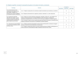 2.2. Objetivo específico: Incorporar la perspectiva de género en los planes de tutoría y orientación. 
Estrategia 

Acciones 

Cronograma 
2013‐2014 

2014‐2015 

2015‐2016 

 

X 

X 

 

X 

X 

2.2.b.1. Facilitar a los centros educativos orientaciones, materiales, criterios, etc., para trabajar en las 
tutorías la autonomía personal, la corresponsabilidad con todo el alumnado, y en especial, la 
autoestima y empoderamiento con las chicas y con los chicos que no obedecen el mandato de género.  

 

X 

X 

2.2.b.2. Presentar en todas las zonas y proporcionar guías para facilitar al alumnado su orientación tanto 
académico‐profesional como personal, no supeditada al mandato de género. 

 

X 

X 

2.2.c.1. Trabajar la prevención del abandono escolar de chicas pertenecientes a colectivos en riesgo de 
exclusión en seminarios de orientadoras/es y consultoras/es. 

 

X 

X 

 2.2.c.2. Elaborar y proporcionar pautas a los centros escolares para que se trabaje la variable género en 
el Plan de atención a la diversidad para mitigar el abandono escolar de chicos y chicas. 

 

X 

X 

2.2.a. Incluir directrices en las 
2.2.a.1. Trabajar la coeducación en los seminarios zonales de orientación y de consultores y consultoras. 
resoluciones de principio de curso 
para trabajar  la igualdad  y la 
prevención de la violencia de género 
2.2.a.2. Organizar presentaciones de  programas, proyectos, materiales, etc., sobre coeducación. 
en los planes de tutoría y orientación. 
 

2.2.b. Dotación de materiales 
adecuados para trabajar  la acción 
tutorial y la orientación académico‐
profesional desde la perspectiva de 
género desde la acción tutorial. 
 

2.2.c. Desarrollo de acciones dirigidas 
a la prevención del abandono escolar 
de chicas y chicos. 
 
 

 
 

57

57 

 