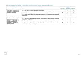 2.3. Objetivo específico: Impulsar la coordinación entre los diferentes ámbitos de la comunidad escolar. 
Estrategia 

Acciones 

Cronograma 
2013‐2014 

2014‐2015 

2015‐2016 

2.3.a.1. Crear una red de centros que trabajen la coeducación. 

 

X 

X 

2.3.a.2. Identificar buenas prácticas coeducativas en la comunidad y organizar  jornadas para el 
intercambio y divulgación de  las mismas. 

X 

X 

X 

2.3.a.3. Difundir buenas prácticas sobre la figura de representante de igualdad en el Órgano Máximo de 
Representación.  

2.3.a. Potenciar la generación y el 
intercambio de conocimiento en 
materaia de coeducación.  

X 

X 

X 

2.3.b.1. Poner en marcha estrategias para garantizar la participación de agentes educativos no docentes 
en los proyectos coeducativos.  

X 

X 

X 

2.3.b.2. Proporcionar a los centros estrategias para la participación y presencia de las mujeres de la 
comunidad escolar en la actividad escolar. 

X 

X 

X 

 

2.3.b. Impulsar la participación  y 
colaboración en los  centros 
escolares de  la Comunidad y de 
otros agentes sociales para  
promocionar la reflexión y las 
relaciones positivas. 
 

 
 
 
 
 
 
 
 
 
 
 

58

58 

 