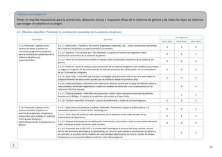 Objetivo estratégico 3  
Poner en marcha mecanismos para la prevención, detección precoz y respuesta eficaz de la violencia de género y de todos los tipos de violencia 
que tengan el sexismo en su origen. 
3.1. Objetivo específico: Promover la socialización preventiva de la violencia de género. 
Estrategia 

Acciones 

Cronograma 
2013‐2014 

2014‐2015 

2015‐2016 

3.1.a.1. Seleccionar  y facilitar a los centros programas, materiales, etc.., sobre socialización preventiva 
de la violencia de género ya experimentados y evaluados. 

X 

X 

X 

3.1.a.2. Asesorar  a los centros que  han solicitado  la puesta en marcha de programas sobre 
socialización preventiva de la violencia de género. 

X 

X 

X 

3.1.a.3. Incluir en los seminarios zonales el trabajo sobre socialización preventiva de la violencia  de 
género. 

X 

X 

X 

3.1.a.4. Tener en cuenta el trabajo sobre prevención de la violencia de género y los conflictos que tienen 
su origen en el género en las convocatorias anuales de proyectos de coeducación y en la convovatoria 
de los 10 proyectos integrales. 

X 

X 

X 

3.1.a.5. Desarrollar  materiales que incluyan estrategias para promover tolerancia cero ante todos los 
comportamientos de abuso entre iguales que se producen desde los primeros años. 

X 

X 

X 

3.1.a.6. Elaborar/adaptar materiales sobre educación afectivo sexual que incluyan la reflexión sobre la 
masculinidad y feminidad hegemónica y sobre los modelos de atracción y sus consecuencias en las 
relaciones afectivo‐sexuales.  

 

X 

X 

3.1.a.7. Elaborar/adaptar  materiales para promover relatos sobre relaciones amorosas igualitarias, 
basadas en el diálogo, el respeto a las opciones personales y el buen trato. 

 

X 

X 

3.1.a.8. Facilitar materiales, formación y apoyo al profesorado a través de los Berritzegunes. 

X 

X 

X 

3.1.b.1. Seleccionar y/o elaborar y facilitar  materiales, formación y apoyo al profesorado y a la 
comunidad educativa a través de los  Berritzegunes. 

X 

X 

X 

3.1.b.2. Incluir buenas prácticas sobre prevención de la violencia en las redes sociales en los 
intercambios de experiencia. 

X 

X 

X 

3.1.b.3. Realizar actividades de sensibilización, información y formación a toda la comunidad educativa 
sobre utilización y buen uso de las redes sociales. 

X 

X 

X 

3.1.b.4. Promover que el ISEI‐IVEI y  la Universidad Investiguen el alcance del acoso sexista y sexual 
dentro del fenómeno del bullying y ciberbullying, así como en qué medida la socialización de género y, 
en concreto, la asunción de los modelos de masculinidad tradicional en los chicos, inciden en ambos 
fenómenos y en la asunción diferencial de los roles víctima/agresor. 

3.1.a. Promover y apoyar en los 
centros escolares la puesta en 
marcha de programas y proyectos 
para la socialización preventiva de la 
violencia de género ya 
experimentados.  

 

X 

X 

 

3.1.b. Promover y apoyar en los 
centros escolares la puesta en 
marcha de programas,  proyectos y 
actuaciones para trabajar el  maltrato 
entre iguales (bullying y 
ciberbullying) desde la perspectiva de 
género.  

 

59

59 

 