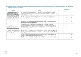 3.2. Objetivo específico: Crear mecanismos para responder rápida y eficazmente ante situaciones de violencia de genero y de cualquier tipo de violencia 
que tenga el sexismo en su origen. 
Estrategia 
3.2.a. Desarrollar mecanismos de 
detección precoz y elaborar un 
sistema de indicadores de detección 
de manera participativa, que facilite 
a la comunidad educativa descubrir 
casos de niñas y niños, adolescentes 
y población escolarizada que son 
víctimas de violencia de género 
(contemplando los casos de hijas e 
hijos de mujeres víctimas de violencia 
de género, y otros casos de menores 
en situación de vulnerabilidad a la 
violencia de género, tales como niñas 
en riesgo de Mutilación Genital 
Femenina, alumnado con 
necesidades educativas especiales… 

Acciones 

Cronograma 
2013‐2014 

2014‐2015 

2015‐2016 

3.2.a.1. Elaborar  un sistema de indicadores de detección de manera participativa, que facilite a la 
comunidad educativa descubrir casos de niñas y niños, adolescentes y población escolarizada que son 
víctimas de violencia de género. 

X 

 

 

3.2.a.2. Formar sobre contenidos específicos relativos a la detección y prevención de violencia de 
género a orientadoras, orientadores, consultoras, consultores, representantes de igualdad y 
responsables de coeducación. 

 

X 

X 

3.2.a.3. Ofertar a las federaciones de madres/padres/familiares trabajar en conjunto los indicadores 
para la prevención de la violencia de género. 

X 

X 

X 

 3.2.a.4. Elaborar una guía que ayude a la comunidad educativa a comprender las diferentes 
manifestaciones de la violencia de género, a tener mecanismos de detección precoz y a establecer 
procedimientos de actuación adaptados a cada tipología de violencia,  así como que dé pautas sobre 
medidas educativas y preventivas. 

 

X 

 

3.2.b.1. Constituir un grupo de trabajo en el Departamento con Inspección, Berritzegunes y Técnica  de 
Igualdad para revisar y mejorar el protocolo de actuación en el ámbito educativo dentro del II Acuerdo 
Interinstitucional. 

X 

 

 

3.2.b.2. Impulsar que las personas responsables de coeducación  y representantes de igualdad  y la 
comisión de igualdad trabajen los protocolos en los centros. 

 

X 

X 

3.2.b.3. Adecuar en cada centro los protocolos para responder rápida y eficazmente ante situaciones de 
violencia  de género, sin olvidar la coordinación con los protocolos locales donde los haya, y así articular 
junto con el resto de ámbitos/instituciones los mecanismos necesarios. 

 

X 

X 

 

3.2.b. Revisar y mejorar el protocolo 
de Actuación en el ámbito educativo 
dentro del II Acuerdo 
Interinstitucional para la mejora en la 
atención a mujeres  víctimas de 
maltrato en el ámbito doméstico y de 
violencia sexual y darlo a conocer en 
los centros escolares. 

 
 
 

61

61 

 
