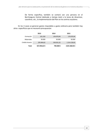 plan director para la coeducación y la prevención de la violencia de género en el sistema educativo  

De  forma  específica,  también  se  contará  con  una  persona  en  el 
Berritzegune  Central  dedicada  a  tiempo  total  a  la  tarea  de  dinamizar, 
coordinar, etc., la implementación del Plan en los centros escolares. 
 
En los 3 casos se generan gastos imputables a gasto  ordinario pero también hay 
otros  específicos que es necesario presupuestar.  
 

2013 

2014 

2015 

Formación 

101.250 

139.970,94 

      179.970,94 

Materiales 

  30.000 

  30.000 

        30.000 

Crédito horario 

295.844,62 

530.031,32 

   1.314.218,02 

Total 

427.094,62 € 

790.000 € 

  1524.188,96 € 

 
 
 
 
 
 
 
 
 
 
 
 
 
 
 
 
 
 
 
 
 
 
 
 
 
 
 
 
 
 
 
 
 
 

68 

 