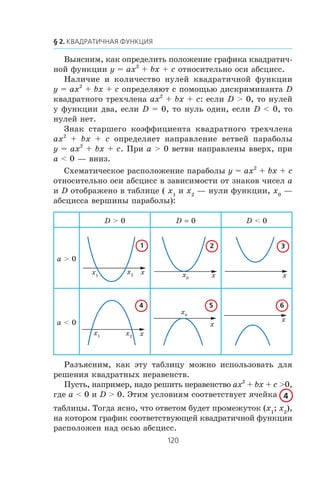 Âûÿñíèì, êàê îïðåäåëèòü ïîëîæåíèå ãðàôèêà êâàäðàòè÷-
íîé ôóíêöèè y = ax2
+ bx + c îòíîñèòåëüíî îñè àáñöèññ.
Íàëè÷èå è êîëè÷åñòâî íóëåé êâàäðàòè÷íîé ôóíêöèè
y = ax2
+ bx + c îïðåäåëÿþò ñ ïîìîùüþ äèñêðèìèíàíòà D
êâàäðàòíîãî òðåõ÷ëåíà ax2
+ bx + c: åñëè D > 0, òî íóëåé
ó ôóíêöèè äâà, åñëè D = 0, òî íóëü îäèí, åñëè D < 0, òî
íóëåé íåò.
Çíàê ñòàðøåãî êîýôôèöèåíòà êâàäðàòíîãî òðåõ÷ëåíà
ax2
+ bx + c îïðåäåëÿåò íàïðàâëåíèå âåòâåé ïàðàáîëû
y = ax2
+ bx + c. Ïðè a > 0 âåòâè íàïðàâëåíû ââåðõ, ïðè
a < 0 — âíèç.
Ñõåìàòè÷åñêîå ðàñïîëîæåíèå ïàðàáîëû y = ax2
+ bx + c
îòíîñèòåëüíî îñè àáñöèññ â çàâèñèìîñòè îò çíàêîâ ÷èñåë a
è D îòîáðàæåíî â òàáëèöå ( x1
è x2
— íóëè ôóíêöèè, x0
—
àáñöèññà âåðøèíû ïàðàáîëû):
D > 0 D = 0 D < 0
a > 0
x1
x2 x x0 x x
a < 0
x1
x2 x
x0
x
x
Ðàçúÿñíèì, êàê ýòó òàáëèöó ìîæíî èñïîëüçîâàòü äëÿ
ðåøåíèÿ êâàäðàòíûõ íåðàâåíñòâ.
Ïóñòü, íàïðèìåð, íàäî ðåøèòü íåðàâåíñòâî ax2
+ bx + c >0,
ãäå a < 0 è D > 0. Ýòèì óñëîâèÿì ñîîòâåòñòâóåò ÿ÷åéêà 4
òàáëèöû. Òîãäà ÿñíî, ÷òî îòâåòîì áóäåò ïðîìåæóòîê (x1
; x2
),
íà êîòîðîì ãðàôèê ñîîòâåòñòâóþùåé êâàäðàòè÷íîé ôóíêöèè
ðàñïîëîæåí íàä îñüþ àáñöèññ.
 