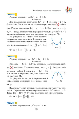 Ðåøèòå íåðàâåíñòâî 2x2
– x – 1 > 0.
Ðåøåíèå
Äëÿ êâàäðàòíîãî òðåõ÷ëåíà 2x2
– x – 1 èìååì: a = 2 > 0,
D = 9 > 0. Ýòèì óñëîâèÿì ñîîòâåòñòâóåò ÿ÷åéêà 1 òàáëè-
öû. Ðåøèì óðàâíåíèå 2x2
– x – 1 = 0. Ïîëó÷èì x1
1
2
= − ,
x2
= 1. Òîãäà ñõåìàòè÷åñêè ãðàôèê ôóíêöèè y = 2x2
– x – 1
ìîæíî èçîáðàçèòü òàê, êàê ïîêàçàíî íà ðèñóíêå 73.
Èç ðèñóíêà 73 âèäíî, ÷òî ñîîòâåò-
ñòâóþùàÿ êâàäðàòè÷íàÿ ôóíêöèÿ ïðè-
íèìàåò ïîëîæèòåëüíûå çíà÷åíèÿ íà êàæ-
äîì èç ïðîìåæóòêîâ −∞ −( );
1
2
è (1; +∞).
Î ò â å ò: −∞ −( ) +∞; ( ; ).
1
2
1c
Ðåøèòå íåðàâåíñòâî –9x2
+ 6x – 1 < 0.
Ðåøåíèå
Èìååì: a = –9, D = 0. Ýòèì óñëîâèÿì ñîîòâåòñòâóåò ÿ÷åé-
êà 5 òàáëèöû. Óñòàíàâëèâàåì, ÷òî x0
1
3
= . Òîãäà ñõåìà-
òè÷åñêè ãðàôèê ôóíêöèè y = –9x2
+ 6x
– 1 ìîæíî èçîáðàçèòü òàê, êàê ïîêàçàíî
íà ðèñóíêå 74.
Èç ðèñóíêà 74 âèäíî, ÷òî ðåøåíèÿìè
íåðàâåíñòâà ÿâëÿþòñÿ âñå ÷èñëà, êðî-
ìå
1
3
.
Çàìåòèì, ÷òî ýòî íåðàâåíñòâî ìîæíî ðåøèòü äðóãèì ñïî-
ñîáîì. Ïåðåïèøåì äàííîå íåðàâåíñòâî òàê: 9x2
– 6x + 1 > 0.
Òîãäà (3x – 1)2
> 0. Îòñþäà ïîëó÷àåì òîò æå ðåçóëüòàò.
Î ò â å ò: −∞( ) ∞( ); ; .
1
3
1
3
c +
Ðåøèòå íåðàâåíñòâî 3x2
– x + 1 < 0.
11
2
x−
Ðèñ. 73
Ðèñ. 74
1
3
x
 