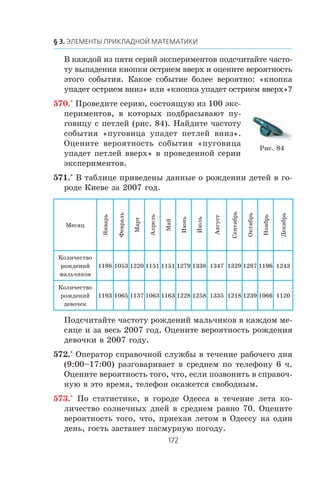 Â êàæäîé èç ïÿòè ñåðèé ýêñïåðèìåíòîâ ïîäñ÷èòàéòå ÷àñòî-
òó âûïàäåíèÿ êíîïêè îñòðèåì ââåðõ è îöåíèòå âåðîÿòíîñòü
ýòîãî ñîáûòèÿ. Êàêîå ñîáûòèå áîëåå âåðîÿòíî: «êíîïêà
óïàäåò îñòðèåì âíèç» èëè «êíîïêà óïàäåò îñòðèåì ââåðõ»?
570.° Ïðîâåäèòå ñåðèþ, ñîñòîÿùóþ èç 100 ýêñ-
ïåðèìåíòîâ, â êîòîðûõ ïîäáðàñûâàþò ïó-
ãîâèöó ñ ïåòëåé (ðèñ. 84). Íàéäèòå ÷àñòîòó
ñîáûòèÿ «ïóãîâèöà óïàäåò ïåòëåé âíèç».
Îöåíèòå âåðîÿòíîñòü ñîáûòèÿ «ïóãîâèöà
óïàäåò ïåòëåé ââåðõ» â ïðîâåäåííîé ñåðèè
ýêñïåðèìåíòîâ.
571.° Â òàáëèöå ïðèâåäåíû äàííûå î ðîæäåíèè äåòåé â ãî-
ðîäå Êèåâå çà 2007 ãîä.
Ìåñÿö
ßíâàðü
Ôåâðàëü
Ìàðò
Àïðåëü
Ìàé
Èþíü
Èþëü
Àâãóñò
Ñåíòÿáðü
Îêòÿáðü
Íîÿáðü
Äåêàáðü
Êîëè÷åñòâî
ðîæäåíèé
ìàëü÷èêîâ
1198 1053 1220 1151 1151 1279 1338 1347 1329 1287 1196 1243
Êîëè÷åñòâî
ðîæäåíèé
äåâî÷åê
1193 1065 1137 1063 1163 1228 1258 1335 1218 1239 1066 1120
Ïîäñ÷èòàéòå ÷àñòîòó ðîæäåíèé ìàëü÷èêîâ â êàæäîì ìå-
ñÿöå è çà âåñü 2007 ãîä. Îöåíèòå âåðîÿòíîñòü ðîæäåíèÿ
äåâî÷êè â 2007 ãîäó.
572.° Îïåðàòîð ñïðàâî÷íîé ñëóæáû â òå÷åíèå ðàáî÷åãî äíÿ
(9:00–17:00) ðàçãîâàðèâàåò â ñðåäíåì ïî òåëåôîíó 6 ÷.
Îöåíèòå âåðîÿòíîñòü òîãî, ÷òî, åñëè ïîçâîíèòü â ñïðàâî÷-
íóþ â ýòî âðåìÿ, òåëåôîí îêàæåòñÿ ñâîáîäíûì.
573.° Ïî ñòàòèñòèêå, â ãîðîäå Îäåññà â òå÷åíèå ëåòà êî-
ëè÷åñòâî ñîëíå÷íûõ äíåé â ñðåäíåì ðàâíî 70. Îöåíèòå
âåðîÿòíîñòü òîãî, ÷òî, ïðèåõàâ ëåòîì â Îäåññó íà îäèí
äåíü, ãîñòü çàñòàíåò ïàñìóðíóþ ïîãîäó.
Ðèñ. 84
 