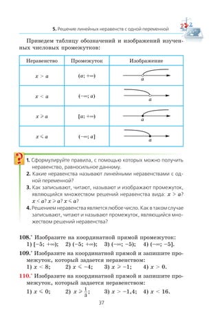 Ïðèâåäåì òàáëèöó îáîçíà÷åíèé è èçîáðàæåíèé èçó÷åí-
íûõ ÷èñëîâûõ ïðîìåæóòêîâ:
Íåðàâåíñòâî Ïðîìåæóòîê Èçîáðàæåíèå
x > a (a; +∞)
a
x < a (–∞; a)
a
x l a [a; +∞)
a
x m a (–∞; a]
a
x a
x a x l a x m a
108.° Èçîáðàçèòå íà êîîðäèíàòíîé ïðÿìîé ïðîìåæóòîê:
1) [–5; +∞); 2) (–5; +∞); 3) (–∞; –5); 4) (–∞; –5].
109.° Èçîáðàçèòå íà êîîðäèíàòíîé ïðÿìîé è çàïèøèòå ïðî-
ìåæóòîê, êîòîðûé çàäàåòñÿ íåðàâåíñòâîì:
1) x < 8; 2) x m –4; 3) x l –1; 4) x > 0.
110.° Èçîáðàçèòå íà êîîðäèíàòíîé ïðÿìîé è çàïèøèòå ïðî-
ìåæóòîê, êîòîðûé çàäàåòñÿ íåðàâåíñòâîì:
1) x m 0; 2) x l
1
3
; 3) x > –1,4; 4) x < 16.
 