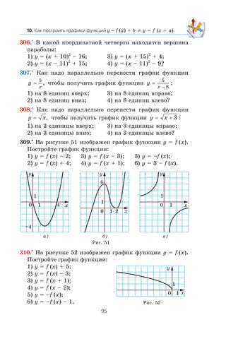 y = f (x) + b y = f (x + a)
306.° Â êàêîé êîîðäèíàòíîé ÷åòâåðòè íàõîäèòñÿ âåðøèíà
ïàðàáîëû:
1) y = (x + 10)2
– 16; 3) y = (x + 15)2
+ 4;
2) y = (x – 11)2
+ 15; 4) y = (x – 11)2
– 9?
307.° Êàê íàäî ïàðàëëåëüíî ïåðåíåñòè ãðàôèê ôóíêöèè
y
x
=
5
, ÷òîáû ïîëó÷èòü ãðàôèê ôóíêöèè y
x
=
5
8−
:
1) íà 8 åäèíèö ââåðõ; 3) íà 8 åäèíèö âïðàâî;
2) íà 8 åäèíèö âíèç; 4) íà 8 åäèíèö âëåâî?
308.° Êàê íàäî ïàðàëëåëüíî ïåðåíåñòè ãðàôèê ôóíêöèè
y x= , ÷òîáû ïîëó÷èòü ãðàôèê ôóíêöèè y x= + 3 :
1) íà 3 åäèíèöû ââåðõ; 3) íà 3 åäèíèöû âïðàâî;
2) íà 3 åäèíèöû âíèç; 4) íà 3 åäèíèöû âëåâî?
309.•
Íà ðèñóíêå 51 èçîáðàæåí ãðàôèê ôóíêöèè y = f (x).
Ïîñòðîéòå ãðàôèê ôóíêöèè:
1) y = f (x) – 2; 3) y = f (x – 3); 5) y = –f (x);
2) y = f (x) + 4; 4) y = f (x + 1); 6) y = 3 – f (x).
310.•
Íà ðèñóíêå 52 èçîáðàæåí ãðàôèê ôóíêöèè y = f (x).
Ïîñòðîéòå ãðàôèê ôóíêöèè:
1) y = f (x) + 5;
2) y = f (x) – 3;
3) y = f (x + 1);
4) y = f (x – 2);
5) y = –f (x);
6) y = –f (x) – 1. Ðèñ. 52
0
–4
1
x
y
1 4
0 1 x
y
1
4
2
0
1
x
y
1
Ðèñ. 51
à) á) â)
0
1
x
y
1
 