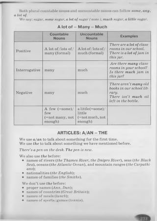 !lnt.li piiiriiI countable nouns mul uncountable iiouuh can follow Home, uni/,
a lot of.
We say: sugar, Home sugar, a lot of sugar ( none), much sugar, a little sugar.
A lot of - Many - Much
Countable
Nouns
Uncountable
Nouns
Examples
Positive
A lot of/lots of/
many (formal)
A lot of/lots of/
much (formal)
There are a lot of class
rooms in our school.
There is a lot of jam in
this jar.
Interrogative many much
Are there m any class­
rooms in your school?
Is there much jam in
this jar?
Negative many much
There aren’t m any old
books in our school lib­
rary.
There isn’t much oil
left in the bottle.
A few (=some)/
few
(=not many, not
enough)
a little (=some)/
little
(=not much, not
enough)
ARTICLES: A/AN - THE
We use a/an to talk about something for the first time.
W e use the to talk about something we have mentioned before.
There’s a pen on the desk. The pen is new.
W e also use the before:
• names of rivers (the Thames River, the Dnipro River), seas (the Black
Sea), oceans (the Atlantic Ocean), and mountain ranges (the Carpathi­
ans);
• nationalities (the English)-,
• names of families (the Smiths).
W e don’t use the before:
• proper names (Ann, Dan);
• names of countries (Great Britain);
• names of meals (lunch);
• names of sports/games (tennis).
 