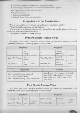 • Tim active verb chan«08 into a passive form.
• Tim subject of the active sentence becomes the agent.
The agent is not mentioned when:
• it is unknown;
• it is unimportant;
• it is obvious from the context.
Prepositions in the Passive Voice
When we want to say who did the action, we normally use by.
The light bulb was invented by Edison.
When we want to describe (mention) something we used to do an action, we
normally use the preposition with.
This rope has been cut with a knife.
Present Simple Passive Voice
W e form the Present Simple Passive Voice by means of am/is/are and
the third form (Past Participle) of the main verb.
P o s itive N e g a tiv e
I
’m
(am)
visited.
I
’m not
(am not)
visited.
You/We/They
’re
(are)
You/We/They
aren’t
(are not)
He/She/It
’s
(is)
built. He/She/It
isn’t
(is not)
built.
Q u e s tio n A n s w e r
Am I visited by my friends?
Is it built by builders?
Are they visited by their relatives?
Yes, I am. / No, I ’m not (am not).
Yes, it is. / No, it isn’t (is not).
Yes, they are. / No, they aren’t
(are not).
Past Simple Passive Voice
We form the Past Simple Passive Voice by means of was/were and
the third form (Past Participle) of the main verb.
P o s itive N e g a tiv e
I/He/She/It was
visited.
built.
I/He/She/It was not
visited.
built.
You/We/They were You/We/They were not
 