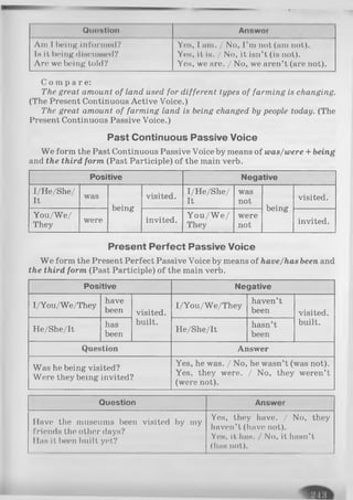 Q u e s t i o n A n s w o r
Am 1 being informed?
Is it being discussed?
Are we being told?
Yes, I am. / No, I ’m not (am not).
Yes, it is. / No, it isn’t (is not).
Yes, we are. / No, we aren’t (are not).
C o m p a re :
The great amount of land used for different types of farming is changing.
(The Present Continuous Active Voice.)
The great amount of farming land is being changed by people today. (The
Present Continuous Passive Voice.)
Past Continuous Passive Voice
We form the Past Continuous Passive Voice by means of was/were + being
and the third form (Past Participle) of the main verb.
P ositive N e g a tiv e
I/He/She/
It
was
being
visited.
I/He/She/
It
was
not
being
visited.
You/We/
They
were invited.
You/W e/
They
were
not invited.
Present Perfect Passive Voice
W e form the Present Perfect Passive Voice by means of have/has been and
the third form (Past Participle) of the main verb.
P o s itive N e g a tiv e
I/You/We/They
have
been visited.
built.
1/Y ou/W e/They
haven’t
been visited.
built.
He/She/It
has
been
He/She/It
hasn’t
been
Question Answer
Was he being visited?
Were they being invited?
Yes, he was. / No, he wasn’t (was not).
Yes, they were. / No, they weren’t
(were not).
Q u estio n A n s w e r
Have the museums been visited by my
friends the other days?
Has it been built yet?
Yes, they have. / No, they
haven’t (have not).
Yes, it has. / No, it hasn’t
(has not).
 
