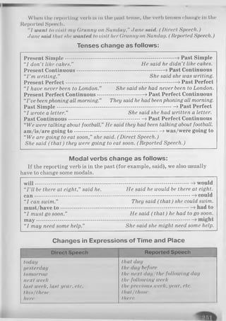W llttll tile r e p o r t i n g VOI'l) is ill 11)0 I>IIHt tenso, till* V e i l ) tBDHOH clliUlgO ill the
R ep orted Speech.
"I want to i>lsit my Granny on Sunday," Jane said. ( Direct Speech.)
danc said Ilial she wanted to visit her Granny on Sunday. ( Reported Speech.)
Tenses change as follows:
Present Simple -...................................................................-> Past Simple
“I don’t like cakes." He said he didn’t like cakes.
Present Continuous.................................................... —>Past Continuous
“I ’m writing." She said she was writing.
Present Perfect............................-....................................... —>Past Perfect
“I have never been to London.” She said she had never been to London.
Present Perfect Continuous -.........................—» Past Perfect Continuous
“I ’ve beenphoning all morning.” They said he had beenphoning all morning.
Past Simple -........................................................................-» Past Perfect
“I wrote a letter.” She said she had written a letter.
Past Continuous -......... -..............-.................-» Past Perfect Continuous
“We were talking about football.” He said they had been talking about football.
am/is/are going t o ....................................................... » was/were going to
“We are going to eat soon,” she said. ( Direct Speech.)
She said ( that) they were going to eat soon. ( Reported Speech.)
Modal verbs change as follows:
If the reporting verb is in the past (for example, said), we also usually
have to change some modals.
w ill............................................... -
“I ’ll be there at eight,” said he. He said he would be there at eight.
can -...............................................
“I can swim.” They said ( that) she could swim.
must/have t o .........................-......
“I must go soon.” He said ( that) he had to go soon.
m ay...............................................
“I may need some help.” She said she might need some help.
Changes in Expressions of Time and Place
Direct Speech Reported Speech
today
yesterday
tomorrow
next week
last week, last year, etc.
this/these
here
that day
the day before
the next day/the following day
the following week
the previous week, year, etc.
that/those
lliere
 