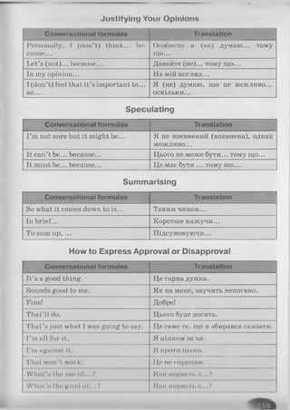 Justifying Your Opinions
Conversational formulas Translation
Personally, I (don’t) think... be­
cause...
Особисто я (не) думаю... тому
що...
Let’s (not)... because... Давайте (не)... тому що...
In my opinion... На мій погляд...
I (don’t) feel that it’s important to...
as...
Я (не) думаю, що це важливо...
оскільки...
Speculating
Conversational formulas Translation
I ’m not sure but it might be... Я не впевнений (впевнена), однак
можливо...
It can’t be... because... Цього не може бути... тому що...
It must be... because... Це має бути ... тому що...
Summarising
Conversational formulas Translation
So what it comes down to is... Таким чином...
In brief... Коротше кажучи...
To sum up, ... Підсумовуючи...
How to Express Approval or Disapproval
Conversational formulas Translation
It’s a good thing. Це гарна думка.
Sounds good to me. Як на мене, звучить непогано.
Fine! Добре!
That’ll do. Цього буде досить.
That’s just what I was going to say. Це саме те, що я збирався сказати.
I ’m all for it. Я цілком за це.
I’m against it. Я проти цього.
That won’ t work. 1(е не спрацюс.
What’Hthe iiho of...? Яка користі, а...?
W IuiI 'h the good of...? Яка користьи...?
 