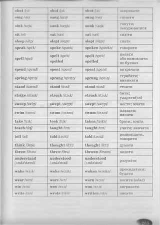 shut / | a (/ shut /1At/ shut /|A l/ іінкришіти
sing /sil.)/ saug/sici.)/ sung /SA 1.1/ співати
sink/si1.1k/ sank /sicr)k/ sunk /sAi.ik/
тонути;
занурюватися
sit /sit/ sat /saet/ sat /saet/ сидіти
sleep/sii:p/ slept /slept/ slept /slept/ спати
speak /spi:k/ spoke /spauk/ spoken /spaukn/ говорити
spell /spel/
spelt /spelt/
spelled
spelt /spelt/
spelled
писати
або вимовляти
по буквах
spend /spend/ spent /spent/ spent /spent/ витрачати
spring /spriQ/ sprang /sprasi}/ sprung /sprAIj/
стрибати;
виникати
stand /staend/ stood /stud/ stood /stud/ стояти
strike /straik/ struck /strAk/ struck /strAk/
бити;
ударяти(ся)
sweep /swi:p/ swept /swept/ swept /swept/ мести; мчати
swim/swim/ swam /swaem/ swum /swAm/
плавати;
пливти
take /teik/ took /tuk/ taken /teikn/ брати;взяти
teach /ti:tf/ taught /ta:t/ taught /to:tl учити; навчати
tell/tel/ told /tauld/ told /tauld/
розповідати,
говорити
think /8113k/ thought /0a:t/ thought /9a:t/ думати
throw /Orau/ threw /Gru:/ thrown /Graun/ кидати
understand understood understood
розуміти
/.Anda'staend/ /.Anda'stud/ /.Anda'stud/
wake/weik/ woke /wauk/ woken /waukn/
прокидатися;
будити
wear /wea/ wore /wo:/ worn /wa:n/ носити (одяг)
win /win/ won /WAn/ won /wAn/ вигравати
write /rait/ wrote /raut/ written /ritn/ писати
 