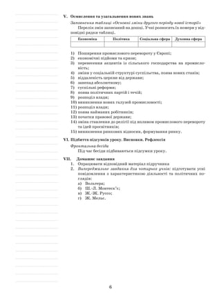 6
V.	 Осмислення та узагальнення нових знань
Заповнення таблиці «Основні зміни другого періоду нової історії»
Перелік змін записаний на дошці. Учні розносять їх номери у від-
повідні рядки таблиці.
Економіка Політика Соціальна сфера Духовна сфера
1)	 Поширення промислового перевороту у Європі;
2)	 економічні підйоми та кризи;
3)	 перенесення акцентів із  сільського господарства на промисло-
вість;
4)	 зміни у соціальній структурі суспільства, поява нових станів;
5)	 віддаленість церкви від держави;
6)	 занепад абсолютизму;
7)	 суспільні реформи;
8)	 поява політичних партій і течій;
9)	 розподіл влади;
10)	виникнення нових галузей промисловості;
11)	розподіл влади;
12)	поява найманих робітників;
13)	початки правової держави;
14)	зміна ставлення до релігії під впливом промислового перевороту
та ідей просвітників;
15)	виникнення ринкових відносин, формування ринку.
VІ.	Підбиття підсумків уроку. Висновки. Рефлексія
Фронтальна бесіда
Під час бесіди підбиваються підсумки уроку.
VІІ.	 Домашнє завдання
1.	 Опрацювати відповідний матеріал підручника
2.	 Випереджальне завдання для чотирьох учнів: підготувати усні
повідомлення з характеристикою діяльності та політичних по-
глядів:
а)	 Вольтера;
б)	 Ш.-Л. Монтеск’є;
в)	Ж.-Ж. Руссо;
г)	Ж. Мельє.
 