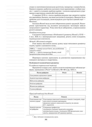 86
згідно із синтоїзмом (японською релігією), імператор є живим богом.
Одним із перших здобутків сьогунату стало припинення усобиці кня-
зів — однієї із головних проблем країни – шляхом періодичного утри-
мання в заручниках князів або їхніх родин.
У середині XVII ст. сьогун прийняв рішення про закриття країни
від європейців, боячись, що вони поступово її підкорять. Виняток було
зроблено для голландців, яким відкрили для торгівлі єдиний порт —
Нагасакі.
Ізоляція Японії мала на меті збереження давніх традицій. Поши-
рення християнства під впли­вом католицьких місіонерів набуло
загрозли­вого характеру. Тому воно було заборонене, а прихильники
релігії знищені.
Повідомлення учня
Слухаючи повідомлення «Особливості розвитку Японії у XVII —
І пол. ХІХ ст.» (випереджальне завдання), решта учнів складають
індивідуальні конспекти.
Метод «Мозковий штурм»
Учні мають висловити власну думку щодо можливого розвитку
подій у країні і заповнити схему.
1866 р. — помер сьогун Ємоті, що уособлював
світську владу;
1867 р. — прихід імператора Комея, який
­репрезентував владу релігійну
?
Перевірка власних припущень за допомогою опрацювання від-
повідного матеріалу в підручнику.
Особливості економічного розвитку
Складання порівняльної таблиці
Працюючи в парах учні, мають скласти порівняльну таблицю ре-
форм, проведених в Росії* та Японії у 60–80-х рр. XIX ст.
Назва реформи Росія Японія
Скасування кріпосного права
Адміністративна реформа
Військова реформа
Освітня реформа
Фінансова реформа
Судова реформа
Приклад таблиці для Японії
Назва Ознаки
Скасування крі-
посного права
Скасування земельної власності князів і самураїв, пере-
дача землі селянам-орендарям;
введення єдиного земельного податку на землю
(3 % вартості)
Адміністратив-
на реформа
Створення префектур;
ліквідація станових привілеїв самураїв;
централізація влади, ліквідація 250 феодальних кня-
зівств, завершення об’єднання країни;
*  Див. таблицю в попередньому уроці.
 