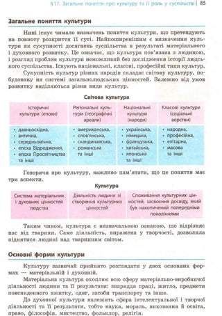 § 17. Загальне поняття про культуру та її роль у суспільстві | 85
Загальне поняття культури
Нині існує чимало визначень поняття культури, що претендують
на повноту розкриття її суті. Найпоширенішим є визначення куль-
тури як сукупності досягнень суспільства в результаті матеріального
і духовного розвитку. Це означає, що культура пов'язана з людиною,
і розгляд проблем культури неможливий без дослідження історії людсь-
кого суспільства. Існують національні, класові, професійні типи культур.
Сукупність культур різних народів складає світову культуру, по-
будовану на системі загальнолюдських цінностей. Залежно від умов
розвитку виділяються різни види культур.
Світова культура
Історичні Регіональні куль- Національні Класові культури
культури (епохи) тури (географічні культури (соціальні
ареали) (народи) верстви)
• давньосхідна, • американська, • українська, • народна,
• антична, • слов'янська, • німецька, • професійна.
• середньовічна, • скандинавська, • французька, • елітарна,
• епоха Відродження, • романська • китайська, • масова
• епоха Просвітництва та інші • японська та інші
та інші та інші
Говорячи про культуру, важливо пам'ятати, що це поняття має
три аспекти.
Система матеріальних
і духовних цінностей
людства
Культура
Діяльність людини зі
створення культурних
цінностей
Споживання культурних цін-
ностей, засвоєння досвіду, який
був накопичений попередніми
поколіннями
Таким чином, культура є визначальною ознакою, що відрізняє
нас від тварини. Саме діяльність, виражена у творчості, дозволила
піднятися людині над тваринним світом.
Основні форми культури
Культуру зазвичай прийнято розглядати у двох основних фор-
мах — матеріальній і духовній.
Матеріальна культура охоплює всю сферу матеріально-виробничої
діяльності людини та її результати: знаряддя праці, житло, предмети
повсякденного вжитку, одяг, засоби транспорту та інше.
До духовної культури належить сфера інтелектуальної і творчої
діяльності та її результати, тобто наука, мораль, виховання й освіта,
право, філософія, мистецтво, фольклор, релігія.
 