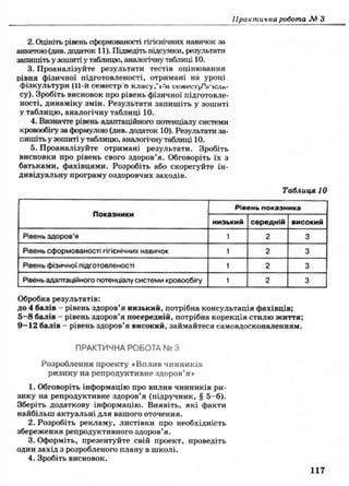 9 осн здор_бойченко_василашко_2009_укр