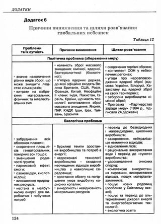 9 осн здор_бойченко_василашко_2009_укр