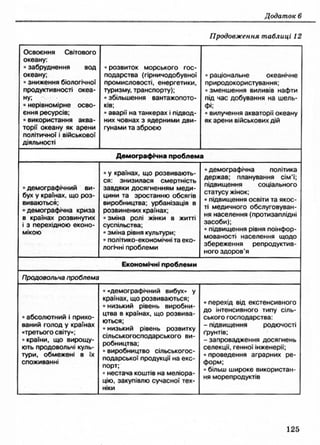 9 осн здор_бойченко_василашко_2009_укр