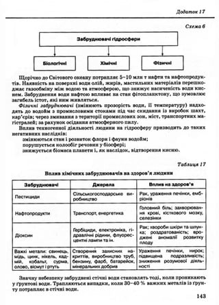 9 осн здор_бойченко_василашко_2009_укр