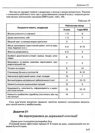 9 осн здор_бойченко_василашко_2009_укр