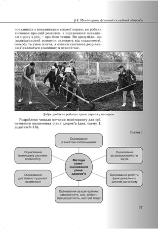 показників з показниками вікової норми, ви робили
висновок про свій розвиток, а порівнюючи показни-
ки з року в рік, – про його темпи. Ви зрозуміли, що
індивідуальний розвиток залежить від спадковості,
способу та умов життя, а ознаки статевого дозріван-
ня з’являються в кожного в певний час.
Добре зроблена робота сприяє гарному настрою
Розроблено чимало методик моніторингу для орі-
єнтовного визначення рівня здоров’я (див. схему 1,
додатки 8–13).
§ 4. Моніторинг фізичної складової здоров’я
37
 