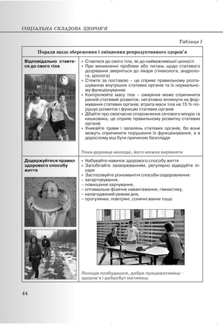 Таблиця 1
Поради щодо збереження і зміцнення репродуктивного здоров’я
Відповідально ставте-
ся до свого тіла
x Ставтеся до свого тіла, як до найважливішої цінності
x При виникненні проблем або питань щодо статевого
дозрівання зверніться до лікаря (гінеколога, андроло-
га, уролога)
x Стежте за поставою – це сприяє правильному розта-
шуванню внутрішніх статевих органів та їх нормально-
му функціонуванню
x Контролюйте масу тіла – ожиріння може спричинити
ранній статевий розвиток, негативно вплинути на фор-
мування статевих органів; втрата маси тіла на 15 % по-
рушує розвиток і функцію статевих органів
x Дбайте про своєчасне спорожнення сечового міхура та
кишковика, це сприяє правильному розвитку статевих
органів
x Уникайте травм і запалень статевих органів, бо вони
можуть спричинити порушення їх функціонування, а в
дорослому віці бути причиною безпліддя
Поки деревце молоде, його можна вирівняти
Додержуйтеся правил
здорового способу
життя
x Набувайте навичок здорового способу життя
x Запобігайте захворюванням, регулярно відвідуйте лі-
каря
x Застосовуйте різноманітні способи оздоровлення:
– загартовування,
– повноцінне харчування,
– оптимальне фізичне навантаження, гімнастику,
– налагоджений режим дня,
– прогулянки, повітряні, сонячні ванни тощо
Лінощів позбудешся, добре працюватимеш –
здоров’я і добробут матимеш
СОЦІАЛЬНА СКЛАДОВА ЗДОРОВ’Я
44
 
