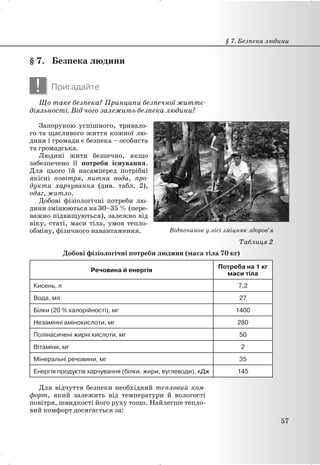§ 7. Безпека людини
! Пригадайте
Що таке безпека? Принципи безпечної життє-
діяльності. Від чого залежить безпека людини?
Запорукою успішного, тривало-
го та щасливого життя кожної лю-
дини і громади є безпека – особиста
та громадська.
Людині жити безпечно, якщо
забезпечено її потреби існування.
Для цього їй насамперед потрібні
якісні повітря, питна вода, про-
дукти харчування (див. табл. 2),
одяг, житло.
Добові фізіологічні потреби лю-
дини змінюються на 30–35 % (пере-
важно підвищуються), залежно від
віку, статі, маси тіла, умов тепло-
обміну, фізичного навантаження.
Таблиця 2
Добові фізіологічні потреби людини (маса тіла 70 кг)
Речовина й енергія
Потреба на 1 кг
маси тіла
Кисень, л 7,2
Вода, мл 27
Білки (20 % калорійності), мг 1400
Незамінні амінокислоти, мг 280
Полінасичені жирні кислоти, мг 50
Вітаміни, мг 2
Мінеральні речовини, мг 35
Енергія продуктів харчування (білки, жири, вуглеводи), кДж 145
Для відчуття безпеки необхідний тепловий ком-
форт, який залежить від температури й вологості
повітря, швидкості його руху тощо. Найлегше тепло-
вий комфорт досягається за:
§ 7. Безпека людини
57
Відпочинок у лісі зміцнює здоров’я
 
