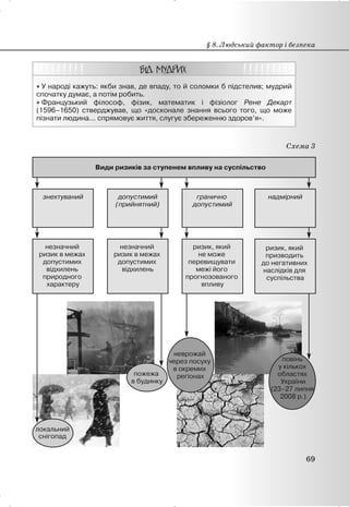 x У народі кажуть: якби знав, де впаду, то й соломки б підстелив; мудрий
спочатку думає, а потім робить.
x Французький філософ, фізик, математик і фізіолог Рене Декарт
(1596–1650) стверджував, що «досконале знання всього того, що може
пізнати людина... спрямовує життя, слугує збереженню здоров’я».
Схема 3
§ 8. Людський фактор і безпека
69
 