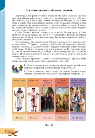 104
Від чого залежить безпека людини
Індивідуальний рівень безпеки залежить від самої людини:
  
як вона
вміє передбачати небезпеки і уникати їх, раціонально діяти у небезпеч-
ній ситуації, від її характеру і особистих якостей.  Наприклад, оптимізм
і віра у власні сили допомагають вижити в екстремальній ситуації, а така
риса характеру, як поміркованість, — уникати зайвих ризиків. І навпа-
ки, песимізм відбирає сили і надію, а звичка «ходити по краю» перетво-
рює життя на суцільний екстрим.
  
Однак безпека людини залежить не лише від її поведінки, а й від
кількості та сили загроз, що існують у суспільстві.  Загалом, поведінка
людини дає їй змогу лише реалізовувати (чи не реалізовувати) суспіль-
ний рівень безпеки.
Інтегральним показником рівня безпеки в суспільстві є середня три-
валість життя. У процесі розвитку цивілізації цей показник невпинно
зростав.  Зокрема, у  Давньому Єгипті середня тривалість життя станови-
ла 22 роки.  Небагато рядових єгиптян доживали до 40—45 років через
те, що пили неочищену воду з  Нілу і використовували її для інших
потреб.  В  умовах спекотного клімату це спричиняло епідемії, від яких
масово гинули люди.
Нині середня тривалість життя у найрозвиненіших країнах світу
майже досягла свого біологічного максимуму (мал. 35).
1.
	
Назвіть чинники, що знижують рівень суспільної безпеки
(збройні конфлікти, високий рівень безробіття...).
2.
	
Назвіть чинники, які підвищують рівень безпеки в сус-
пільстві (економічна стабільність, санітарний контроль...).
Давній Єгипет Давній  Рим Російська
імперія
(ХІХ ст.)
СРСР
(ХХ ст.)
Японія,  Західна
Європа (початок
ХХІ ст.)
22 роки 24 роки 35 років 72 роки 79—80 років
Мал. 35
 