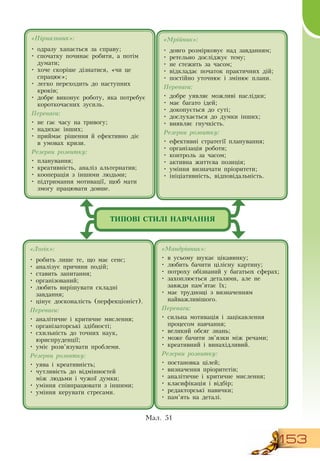 153
«Пірнальник»:
•
	
одразу хапається за справу;
•
	
спочатку починає робити, а потім
думати;
•
	
хоче скоріше дізнатися, «чи це
спрацює»;
•
	
легко переходить до наступних
кроків;
•
	
добре виконує роботу, яка потребує
короткочасних зусиль.
Переваги:
•
	
не гає часу на тривогу;
•
	
надихає інших;
•
	
приймає рішення й ефективно діє
  
в умовах кризи.
Резерви розвитку:
•
	
планування;
•
	
креативність, аналіз альтернатив;
•
	
кооперація з іншими людьми;
•
	
підтримання мотивації, щоб мати
змогу працювати довше.
Ìàë. 51
ТИПОВІ СТИЛІ НАВЧАННЯ
«Логік»:
•
	
робить лише те, що має сенс;
•
	
аналізує причини подій;
•
	
ставить запитання;
•
	
організований;
•
	
любить вирішувати складні
завдання;
•
	
цінує досконалість (перфекціоніст).
Переваги:
•
	
аналітичне і критичне мислення;
•
	
організаторські здібності;
•
	
схильність до точних наук,
юриспруденції;
•
	
уміє розв’язувати проблеми.
Резерви розвитку:
•
	
уява і креативність;
•
	
чутливість до відмінностей
       
між людьми і чужої думки;
•
	
уміння співпрацювати з іншими;
•
	
уміння керувати стресами.
«Мрійник»:
•
	
довго розмірковує над завданням;
•
	
ретельно досліджує тему;
•
	
не стежить за часом;
•
	
відкладає початок практичних дій;
•
	
постійно уточнює і змінює плани.
Переваги:
•
	
добре уявляє можливі наслідки;
•
	
має багато ідей;
•
	
докопується до суті;
•
	
дослухається до думки інших;
•
	
виявляє гнучкість.
Резерви розвитку:
•
	
ефективні стратегії планування;
•
	
організація роботи;
•
	
контроль за часом;
•
	
активна життєва позиція;
•
	
уміння визначати пріоритети;
•
	
ініціативність, відповідальність.
«Мандрівник»:
•
	
в усьому шукає цікавинку;
•
	
любить бачити цілісну картину;
•
	
потроху обізнаний у багатьох сферах;
•
	
захоплюється деталями, але не
завжди пам’ятає їх;
•
	
має труднощі з визначенням
найважливішого.
Переваги:
•
	
сильна мотивація і зацікавлення
процесом навчання;
•
	
великий обсяг знань;
•
	
може бачити зв’язки між речами;
•
	
креативний і винахідливий.
Резерви розвитку:
•
	
постановка цілей;
•
	
визначення пріоритетів;
•
	
аналітичне і критичне мислення;
•
	
класифікація і відбір;
•
	
редакторські навички;
•
	
пам’ять на деталі.
 