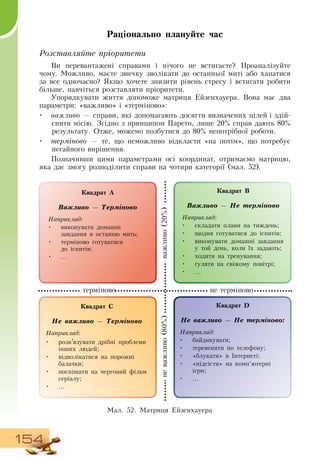154
Раціонально плануйте час
Розставляйте пріоритети
Ви перевантажені справами і нічого не встигаєте? Проаналізуйте
чому. Можливо, маєте звичку зволікати до останньої миті або хапатися
за все одночасно?  Якщо хочете знизити рівень стресу і встигати робити
більше, навчіться розставляти пріоритети.
Упорядкувати життя допоможе матриця Ейзенхауера.  Вона має два
параметри: «важливо» і «терміново»:
  
•	 важливо — справи, які допомагають досягти визначених цілей і здій-
снити місію.  Згідно з принципом Парето, лише 20% справ дають 80%
результату.  Отже, можемо позбутися до 80% непотрібної роботи.
•	 терміново — те, що неможливо відкласти «на потім», що потребує
негайного вирішення.
  
Позначивши цими параметрами осі координат, отримаємо матрицю,
яка дає змогу розподілити справи на чотири категорії (мал. 52).
Ìàë. 52. Матриця Ейзенхауера
Квадрат А
Важливо — Терміново
Наприклад:
•
	
виконувати домашні
завдання в останню мить;
•
	
терміново готуватися
      
до іспитів;
•
	
...
Квадрат В
Важливо — Не терміново
Наприклад:
•
	
складати плани на тиждень;
•
	
щодня готуватися до іспитів;
•
	
виконувати домашні завдання
у той день, коли їх задають;
•
	
ходити на тренування;
•
	
гуляти на свіжому повітрі;
•
	
...
Квадрат С
Не важливо — Терміново
Наприклад:
•
	
розв’язувати дрібні проблеми
інших людей;
•
	
відволікатися на порожні
балачки;
•
	
поспішати на черговий фільм
серіалу;
•
	
...
Квадрат D
Не важливо — Не терміново:
Наприклад:
•
	
байдикувати;
•
	
теревенити по телефону;
•
	
«блукати» в Інтернеті;
•
	
«підсісти» на комп’ютерні
ігри;
•
	
...
не терміново
важливо(20%)
терміново
неважливо(80%)
 