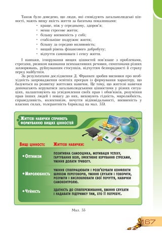 167
Також було доведено, що люди, які сповідують загальнолюдські цін-
ності, мають вищу якість життя за багатьма показниками:
•
	
краще, ніж у середньому, здоров’я;
•
	
менш стресове життя;
•
	
більшу впевненість у собі;
•
	
стабільніше подружнє життя;
•
	
більшу за середню впливовість;
•
	
вищий рівень фінансового добробуту;
•
	
відчуття самоповаги і сенсу життя.
І навпаки, ігнорування вищих цінностей пов’язане з проблемами,
стресами, ризиком вживання психоактивних речовин, симптомами різних
захворювань, руйнуванням стосунків, відчуттям безпорадності й страху
перед майбутнім.
За результатами дослідження  Д. Франкен зробив висновки про необ-
хідність запровадження освітніх програм із формування характеру, що
базуються на розвитку життєвих навичок. Це тому, що життєві навички
допомагають керуватися загальнолюдськими цінностями у різних ситуа-
ціях, налаштовують на усвідомлення своїх прав і обов’язків, розуміння
прав інших людей і повагу до них, виховують гідність, миролюбність,
справедливість, колективізм, почуття відповідальності, впевненість у
власних силах, толерантність (приклад на мал. 55).
Життєві навички сприяють
формуванню вищих цінностей
Вищі цінності:
•	Оптимізм
•	Миролюбність
•	Чуйність
Життєві навички:
позитивна самооцінка, мотивація успіху,
гартування волі, ефективне керування стресами,
уміння долати тривогу.
уміння співпрацювати і розв’язувати конфлікти
шляхом переговорів, уміння слухати і говорити,
розуміти і висловлювати свої почуття, навички
самоконтролю.
здатність до співпереживання, вміння слухати
і надавати підтримку тим, хто її потребує.
Ìàë. 55
    
 